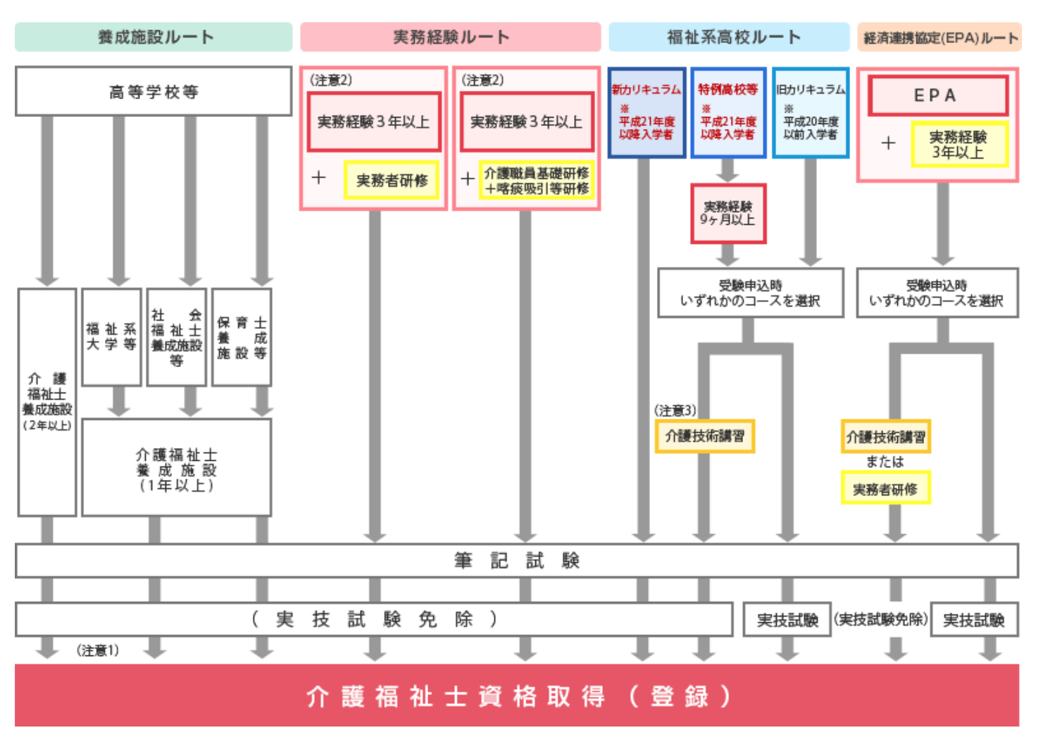 ユーキャン 介護福祉士講座の評判 口コミは テキスト内容や受講料金まで徹底解説 ママもホムスタ